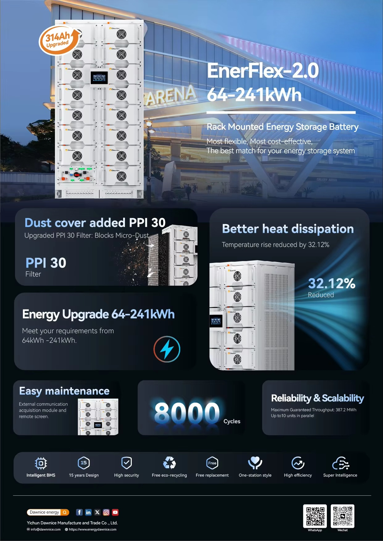Dawnice ESS Rack-mounted HV Li - Energy Storage Rack avaliação e preço