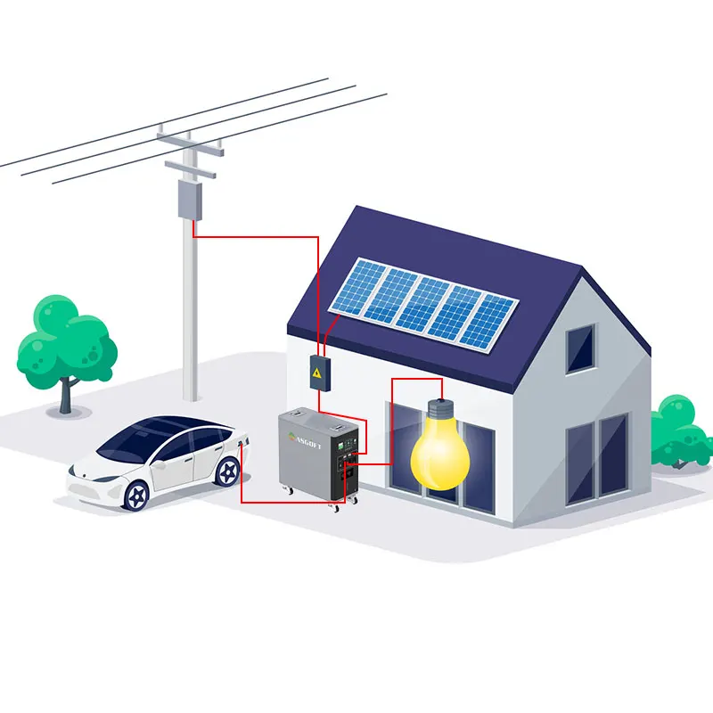 6kWh system container solar mo - Renewable Energy Technology avaliação e preço
