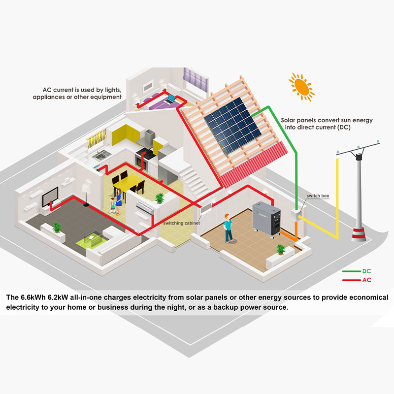 6kWh system container solar mo - Renewable Energy Technology avaliação e preço