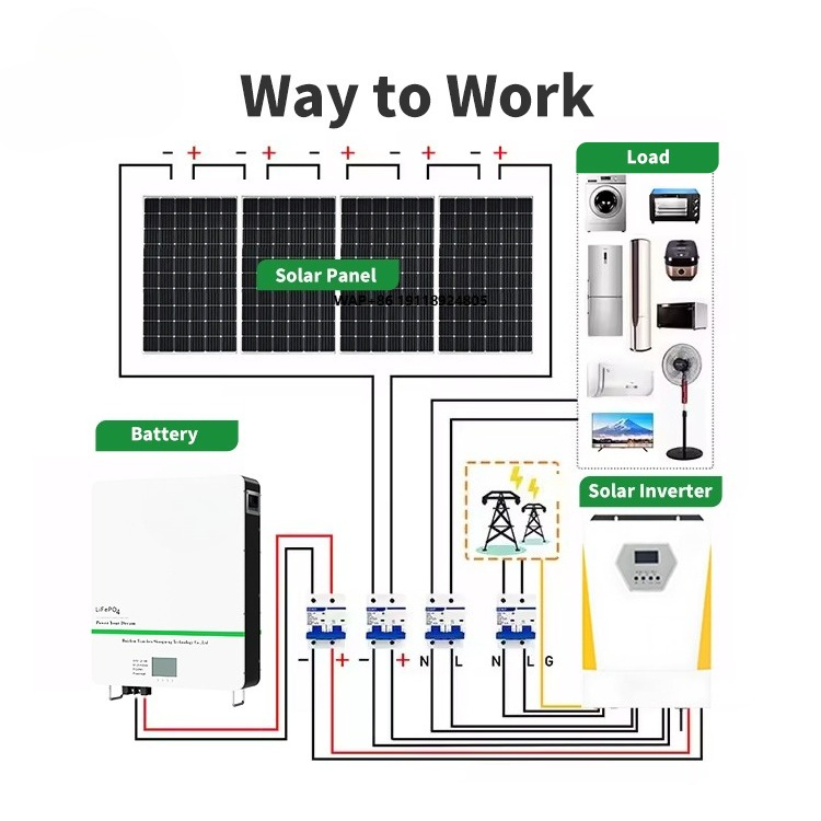 10kwh Hybrid Solar Energy Syst - Solar Panel System 10Kw avaliação e preço