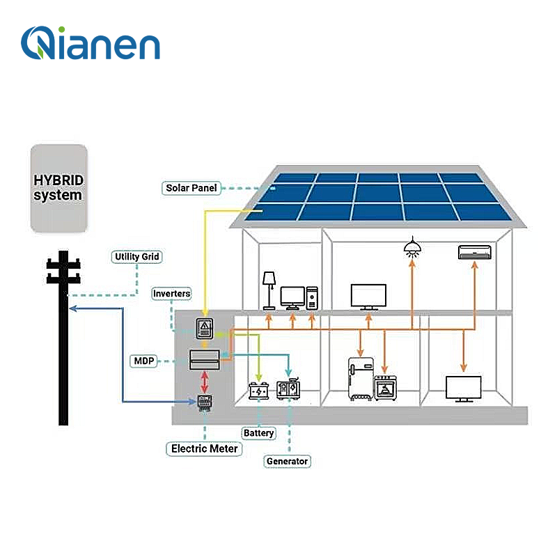 4KW 10KW 15KW Hybrid Solar Ene - Solar Panel System 10Kw avaliação e preço