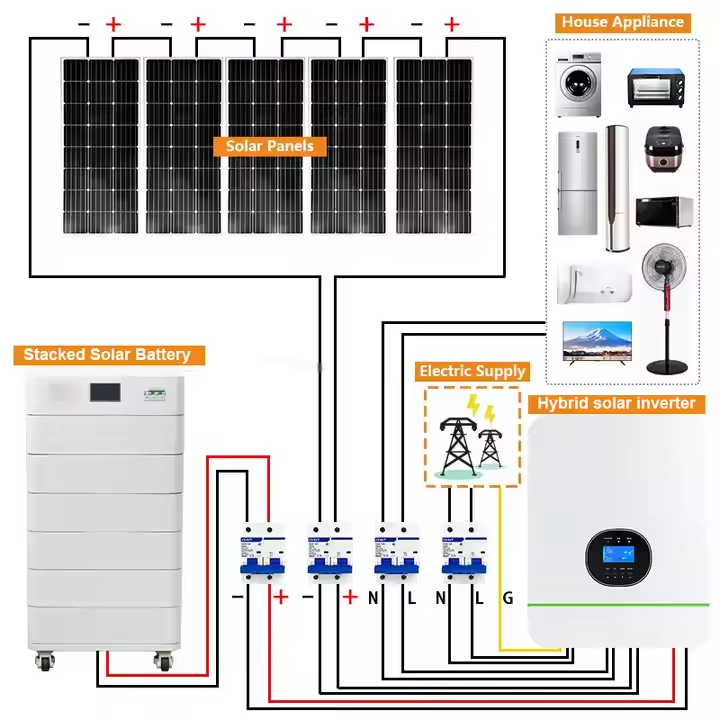 Solar Panels with Battery and  - Solar Panel System 10Kw avaliação e preço