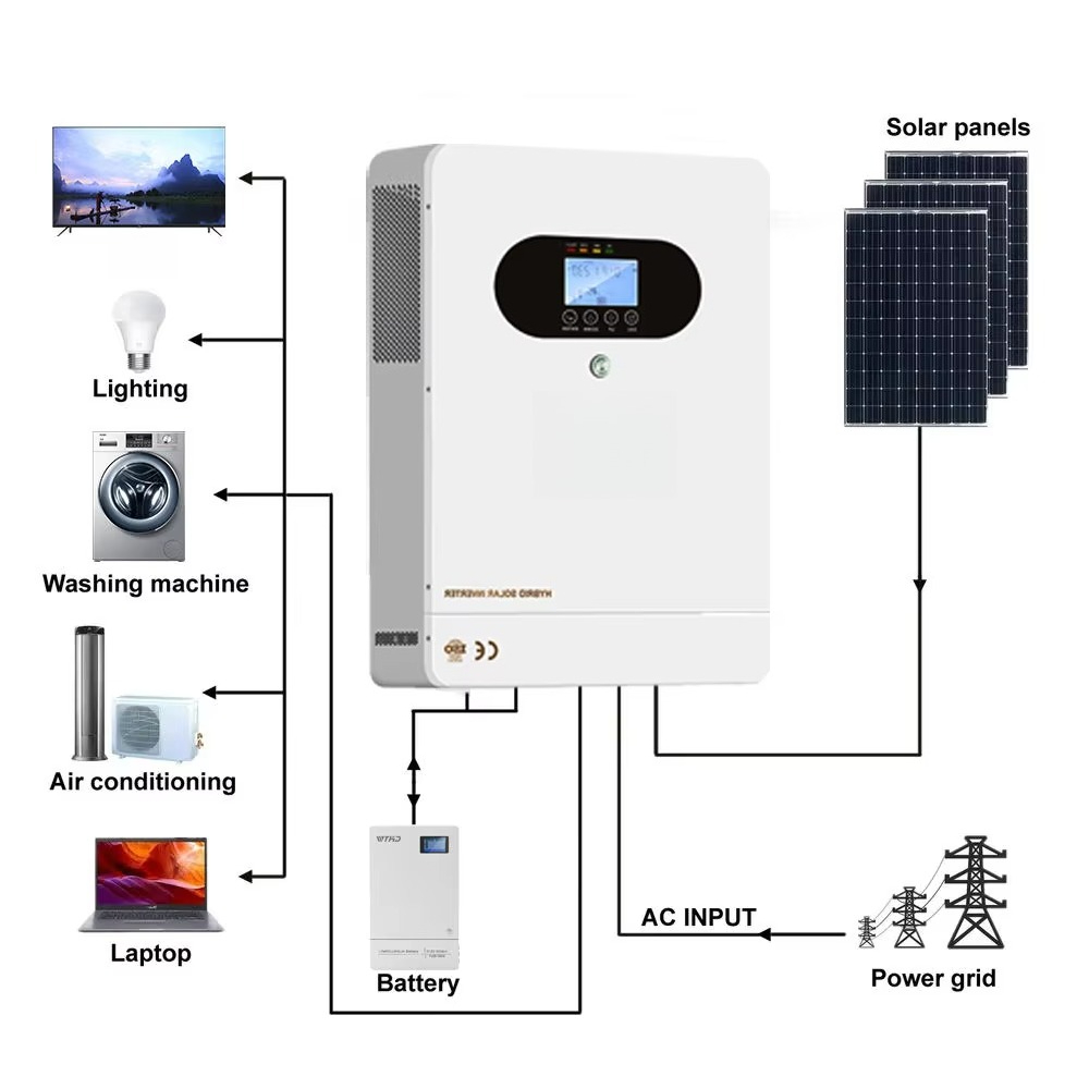 6kW Solar Hybrid Inverter with - Solar Panel System 10Kw avaliação e preço