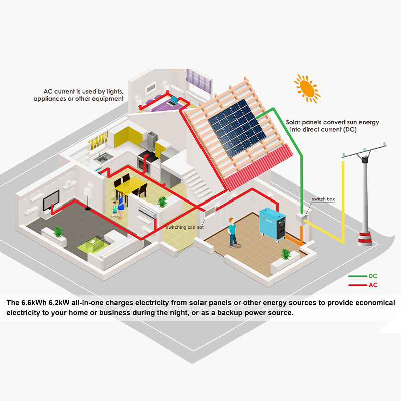 Asgoft New Mobile Bess Solar R - Renewable Energy Technology avaliação e preço