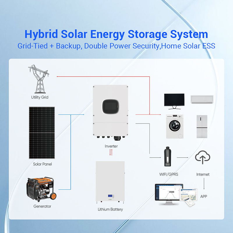 All in One Solar Energy Storag - Solar Panel System 10Kw avaliação e preço