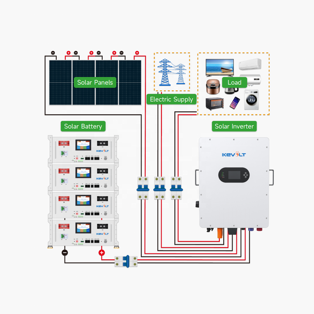 New Energy 10kW 20kW 30kW Sola - Solar Panel System 10Kw avaliação e preço