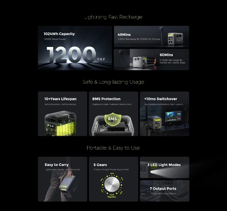 【BestSelling】FOSSiBOT F1200  P - Portable Power Station avaliação e preço