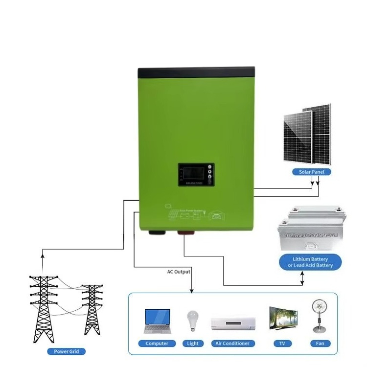 Complete Set Solar Panel Power - Solar Panel System 10Kw avaliação e preço