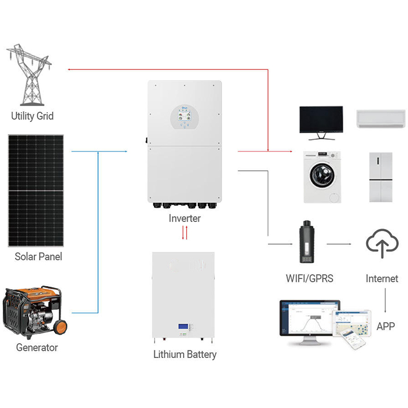 Deye 5KW 10KW 15KW 18KW Hybrid - Solar Panel System 10Kw avaliação e preço