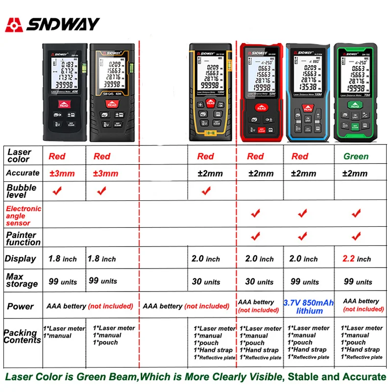 SNDWAY Laser Distance Meter 40 - Renewable Energy Demonstration Kit avaliação e preço