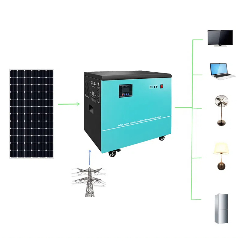 Conversion Kits Factory Produc - Renewable Energy Technology avaliação e preço